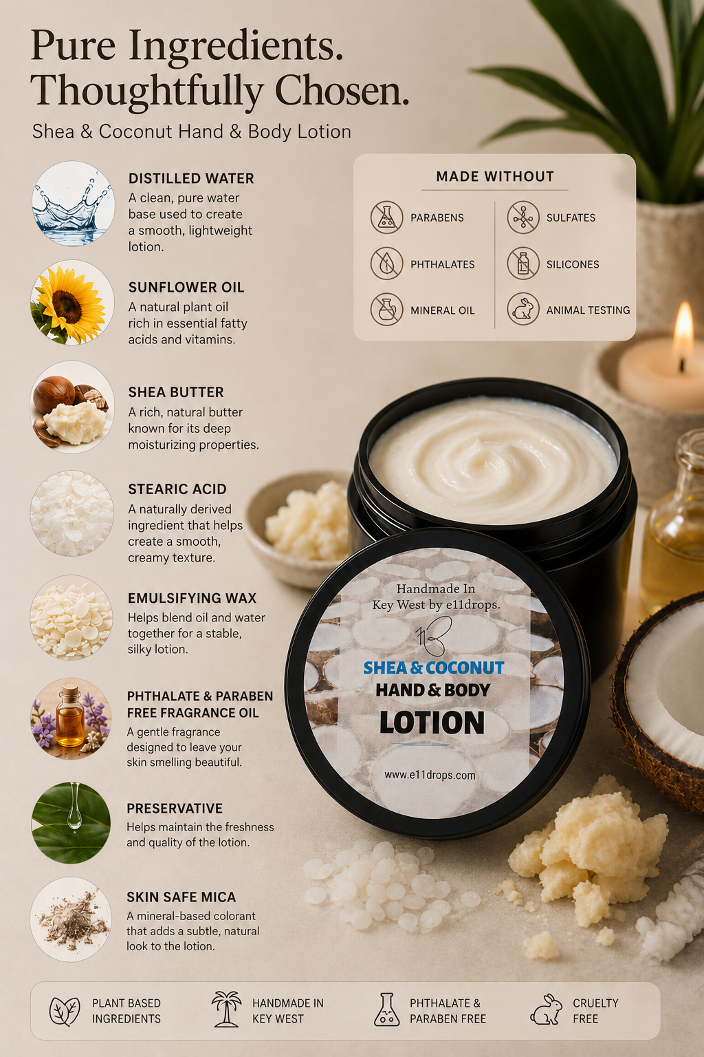 Shea coconut body lotion ingredients infographic, plant based hand and body lotion by e11drops
